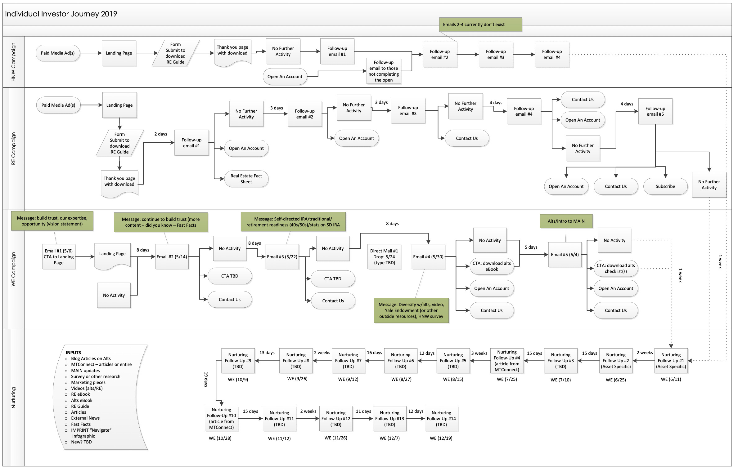 Schematic-WE